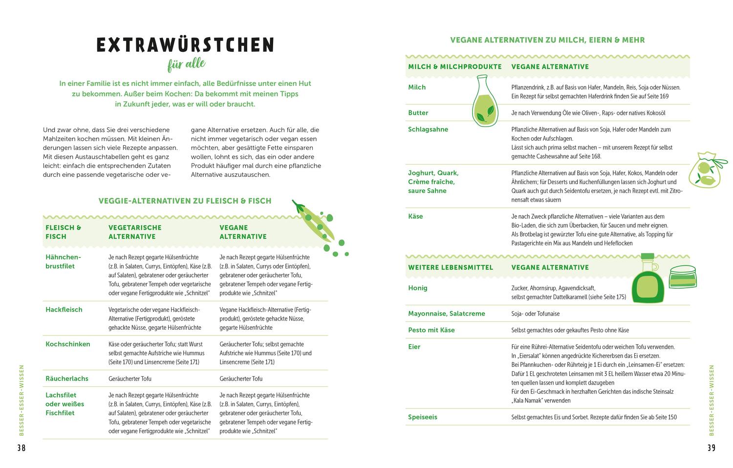 Bild: 9783965841604 | Mein grünes Familienkochbuch | Silja Schäfer | Buch | 192 S. | Deutsch