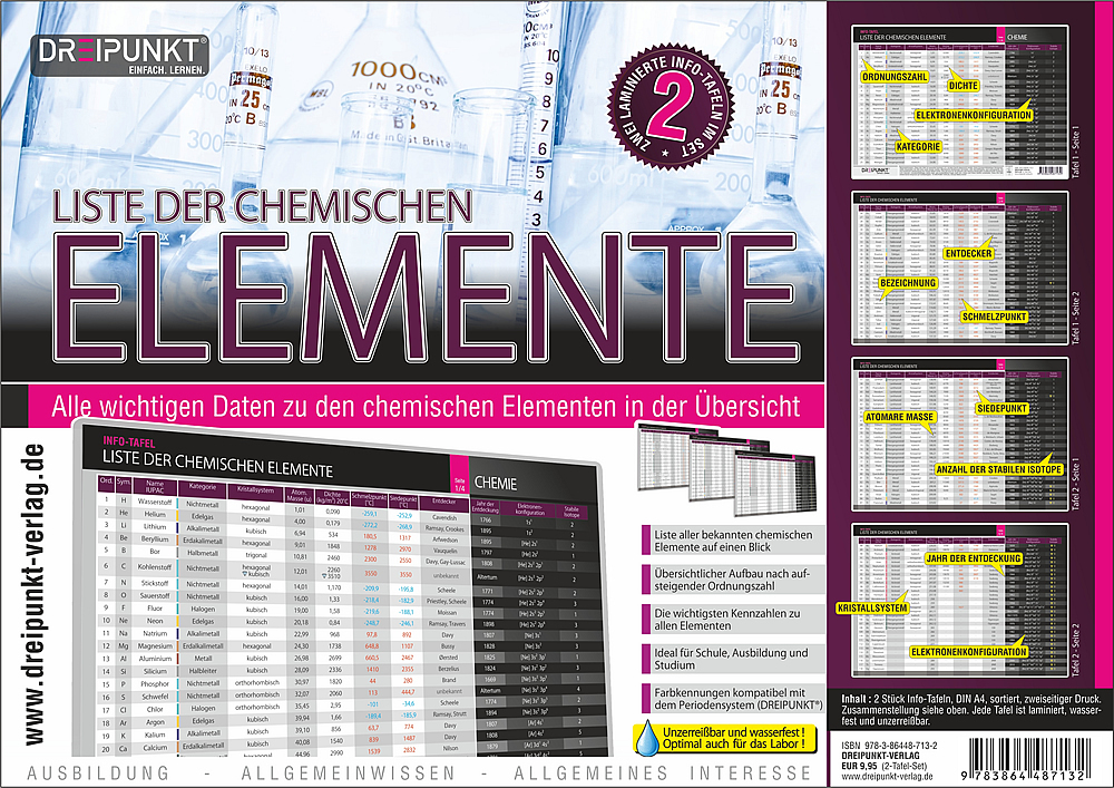 Cover: 9783864487132 | Info-Tafel-Set Liste der chemischen Elemente | Schulze Media GmbH