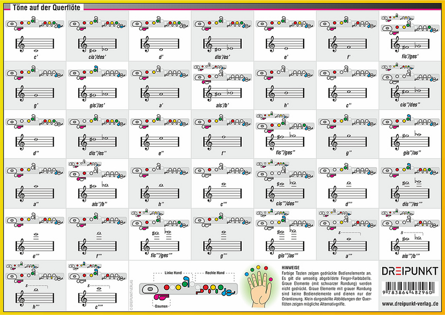 Bild: 9783864482960 | Querflötenschule, Infotafel | Michael Schulze | Schaubild (Folie)