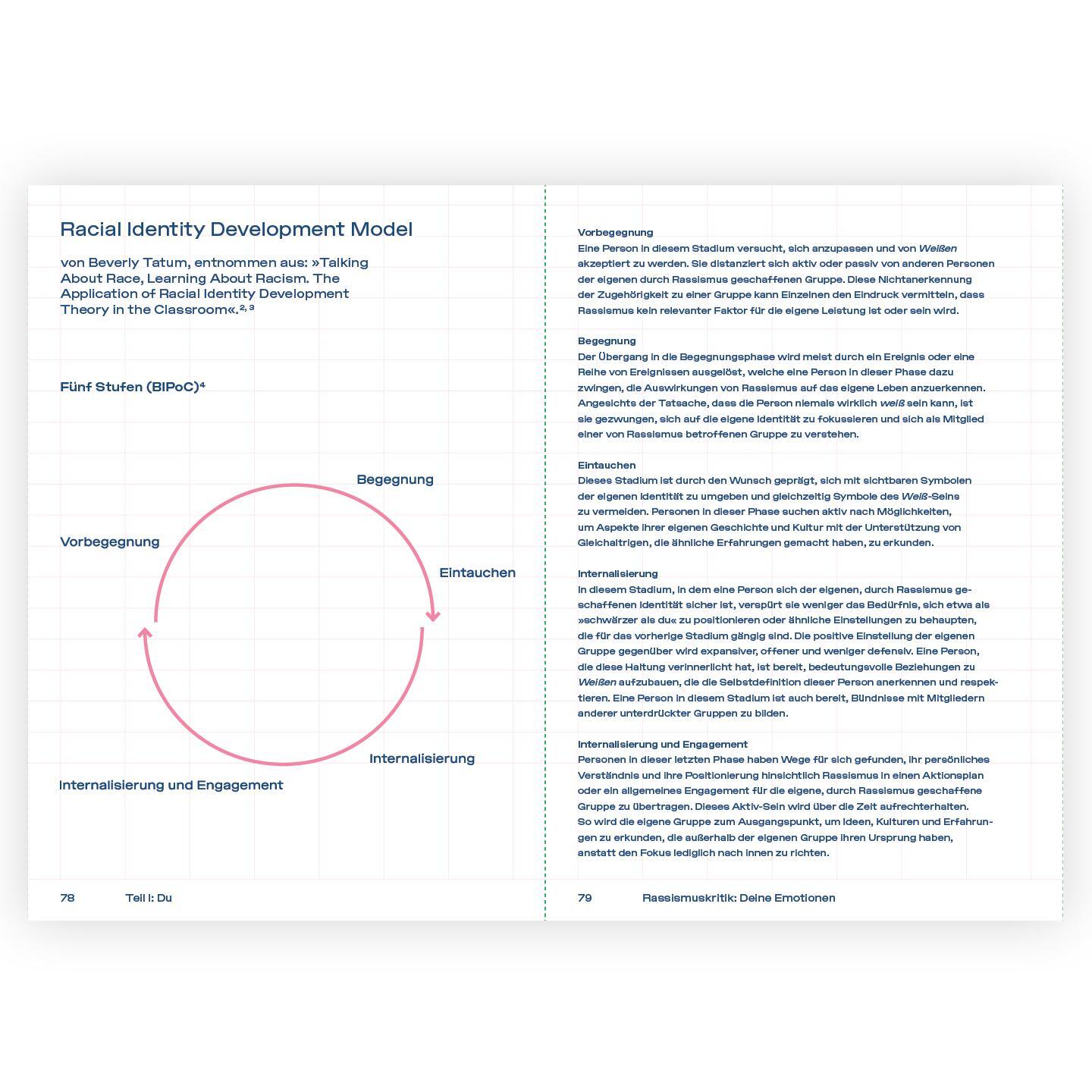 Bild: 9783982368122 | Mein Workbook zu Rassismus. | Josephine Apraku | Taschenbuch | Deutsch