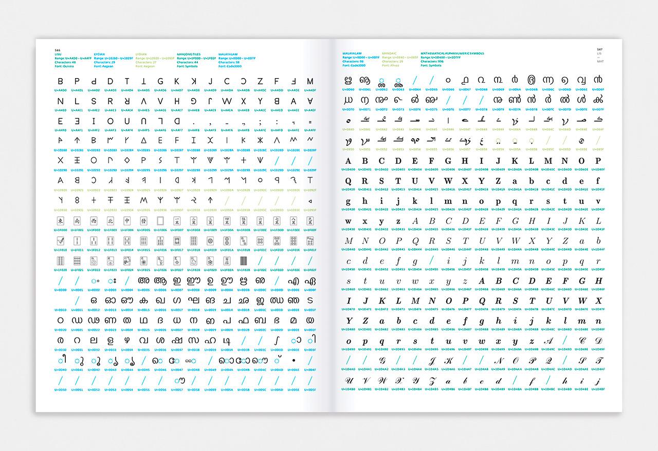 Bild: 9783874398138 | Decodeunicode | Die Schriftzeichen der Welt | Bergerhausen (u. a.)