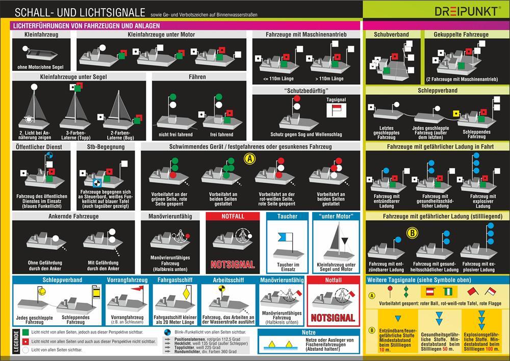 Rückseite: 9783864481475 | Info-Tafel-Set Schall- und Lichtsignale (Binnen) | Schulze Media GmbH