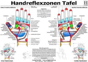 Cover: 9783939378297 | Handreflexzonen Tafel, Poster | Poster | Deutsch | 2010 | Hawelka