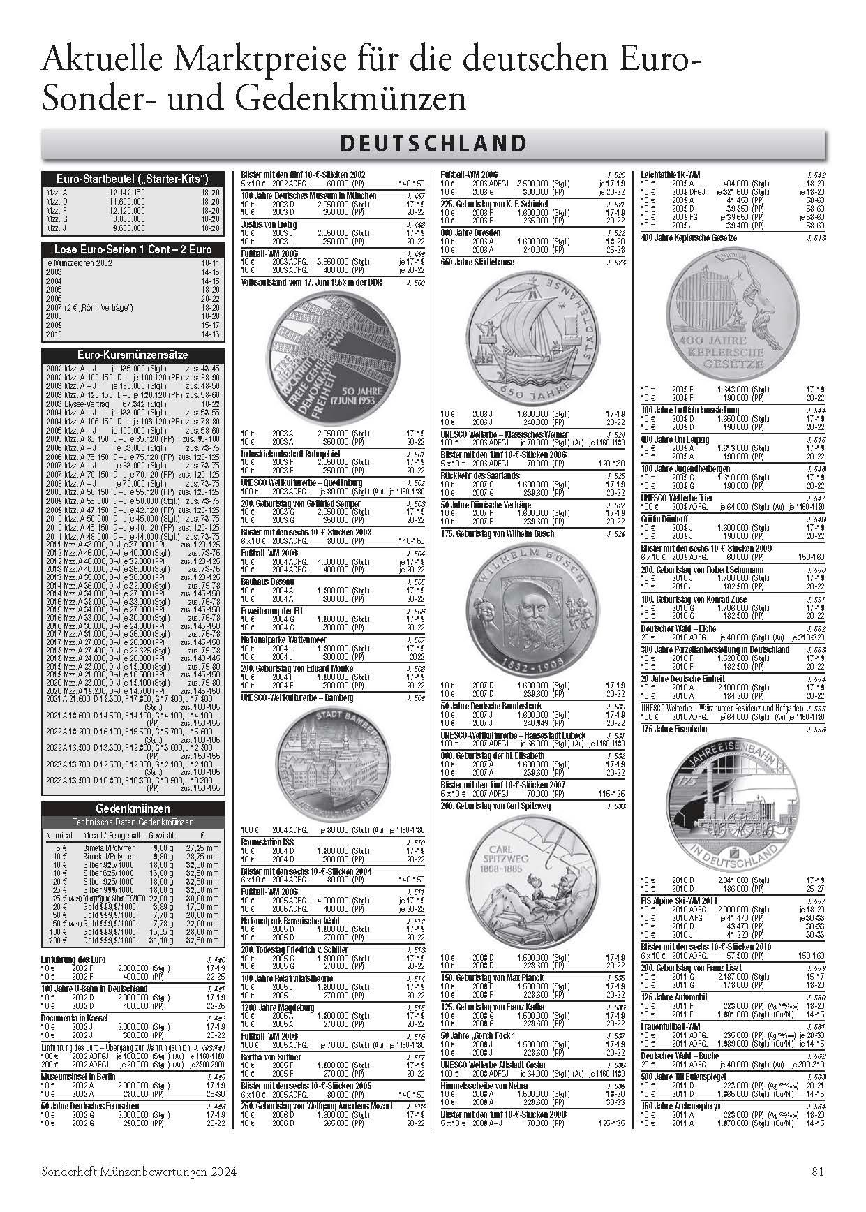 Bild: 9783866462502 | Münzenbewertungen Sonderheft 2024 | Münzen &amp; Sammeln MünzenRevue