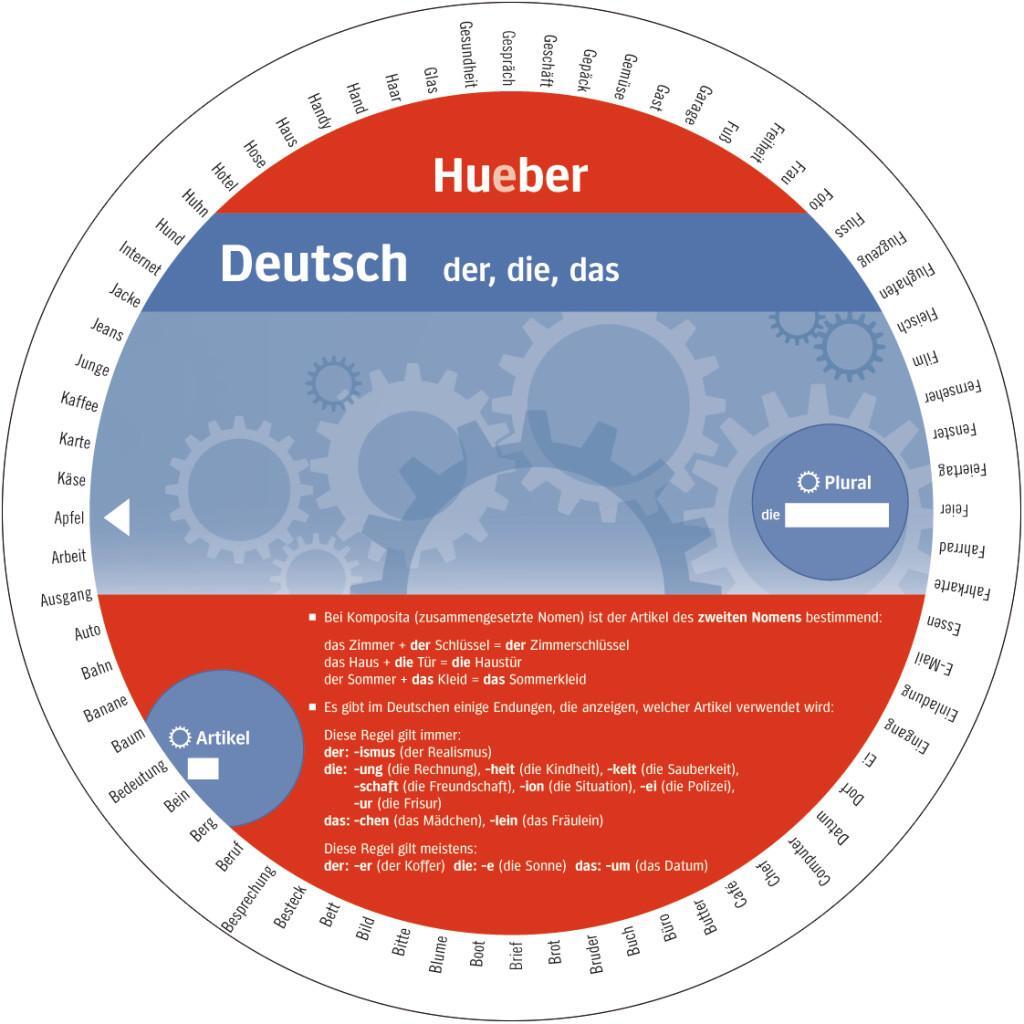 Cover: 9783199395461 | Wheel. Deutsch Der, die, das. Sprachdrehscheibe | Artikel und Plural