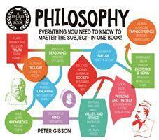Cover: 9781788283694 | A Degree in a Book: Philosophy | Dr Peter Gibson | Taschenbuch | 2018
