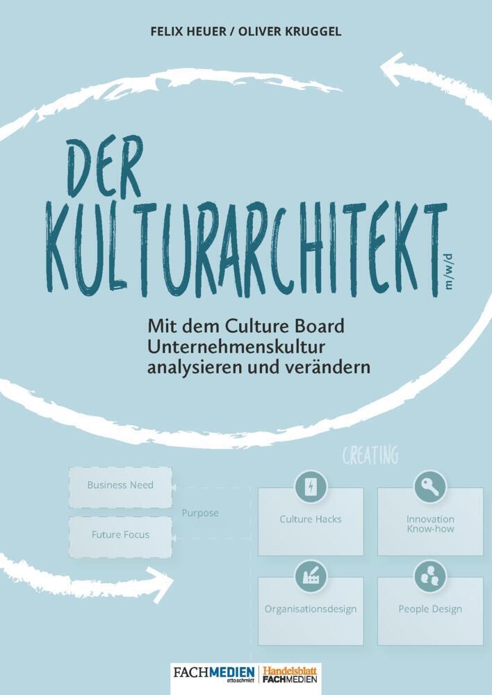 Cover: 9783947711901 | Der Kulturarchitekt | Felix Heuer (u. a.) | Taschenbuch | Deutsch