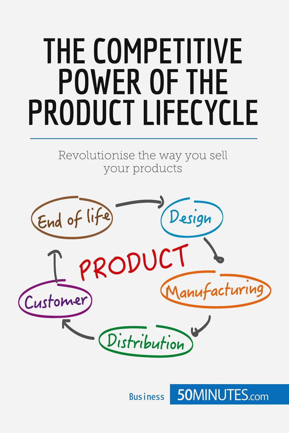Cover: 9782806270603 | The Competitive Power of the Product Lifecycle | 50minutes | Buch