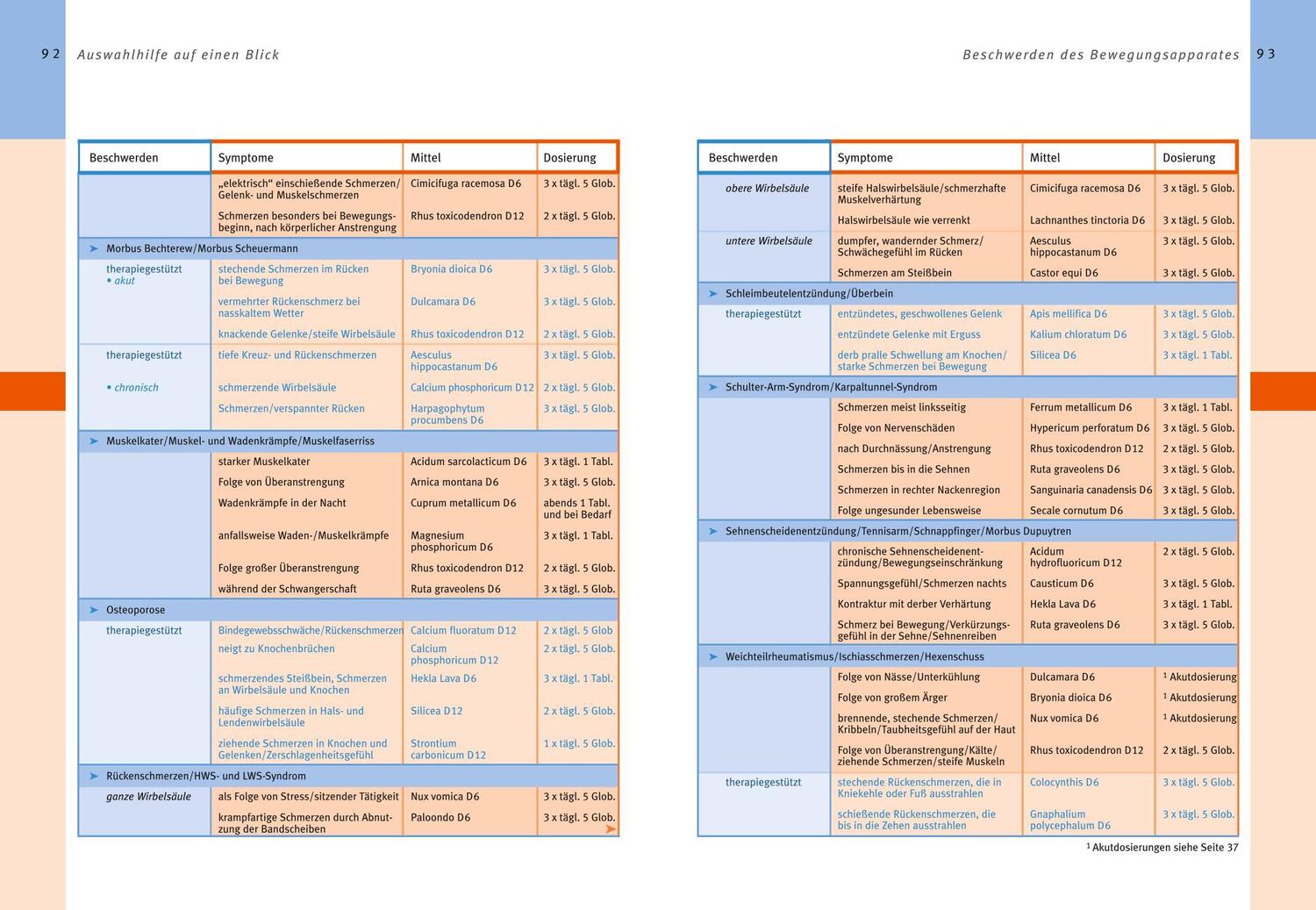 Bild: 9783833800344 | Homöopathie - Das große Handbuch | Markus Wiesenauer | Buch | 496 S.