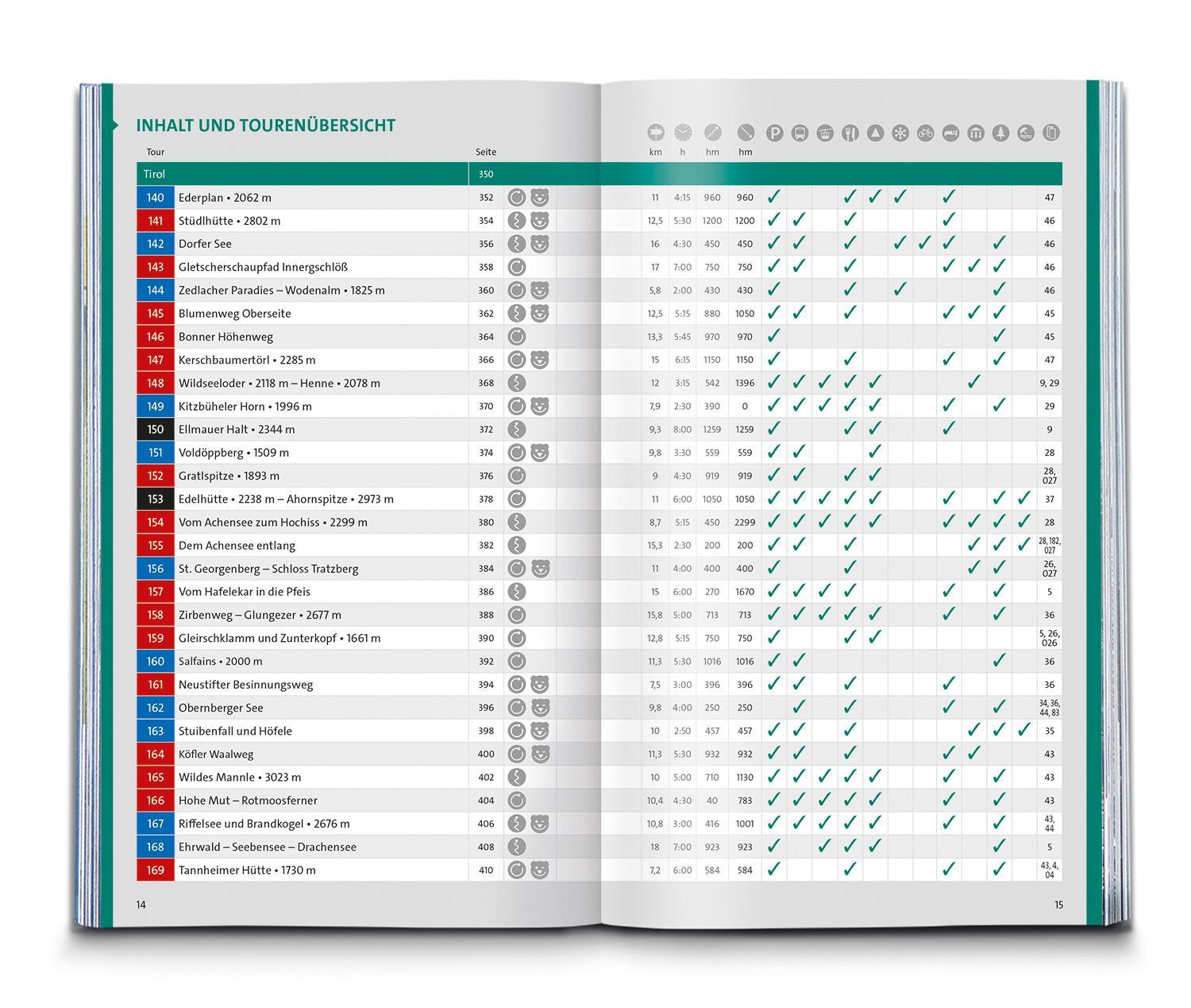 Bild: 9783991216476 | KOMPASS Wanderlust Österreich | Taschenbuch | 480 S. | Deutsch | 2022