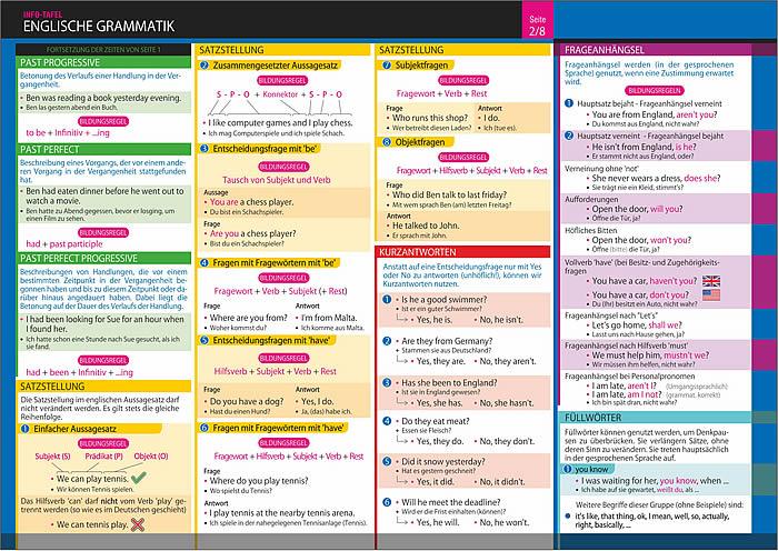 Bild: 9783864487149 | Info-Tafel-Set Englische Grammatik | Schulze Media GmbH | Poster