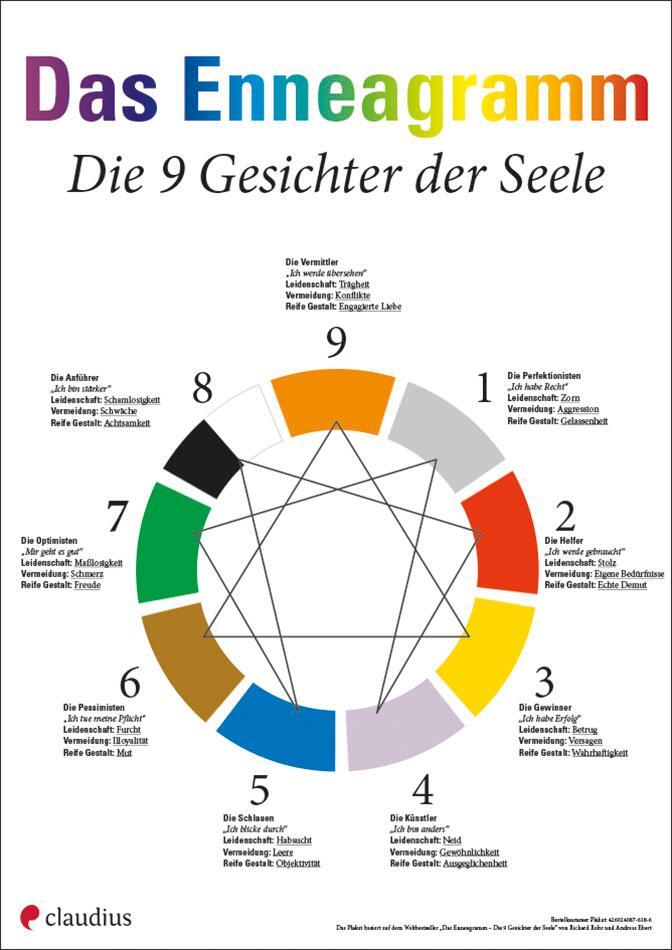 Cover: 4260240876186 | Enneagramm - Das Plakat | Die 9 Gesichter der Seele auf einen Blick