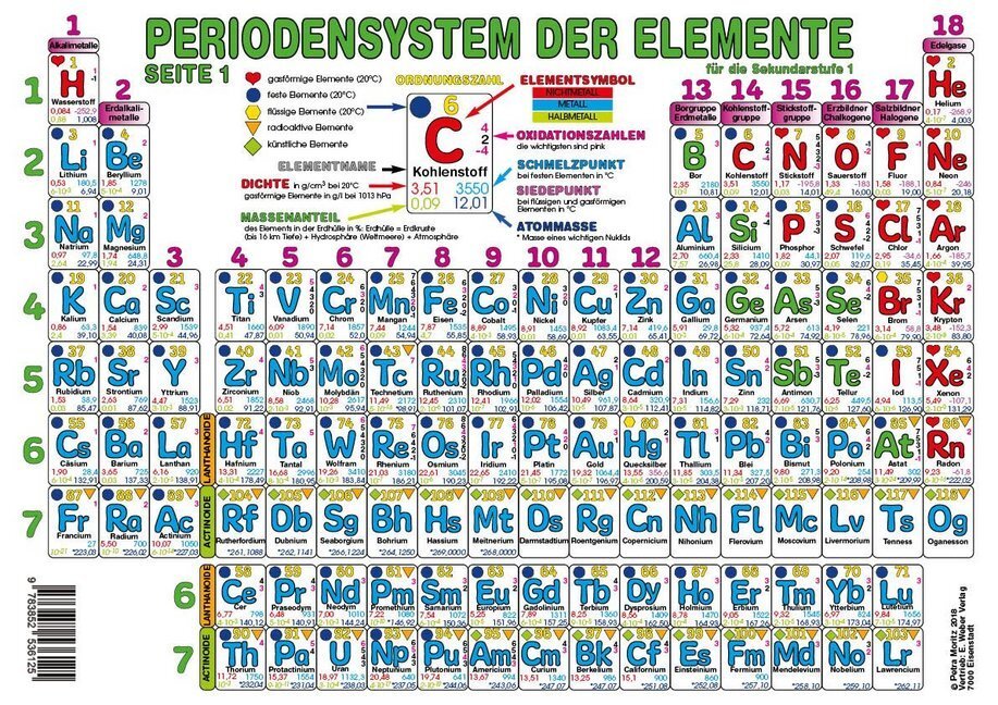 Cover: 9783852536125 | Periodensystem der Elemente Sekundarstufe I (Format A3) | Petra Moritz