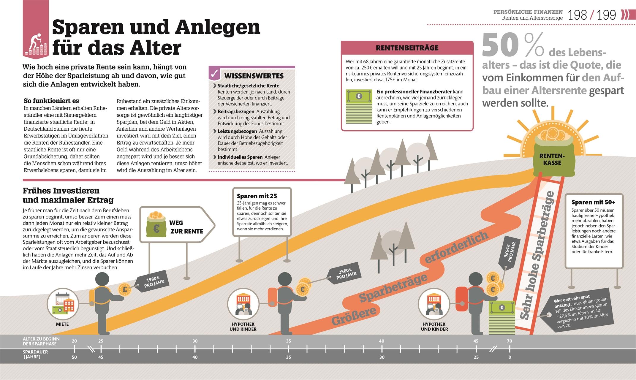 Bild: 9783831039906 | #dkinfografik. Geld und Finanzen | Alexandra Black (u. a.) | Buch