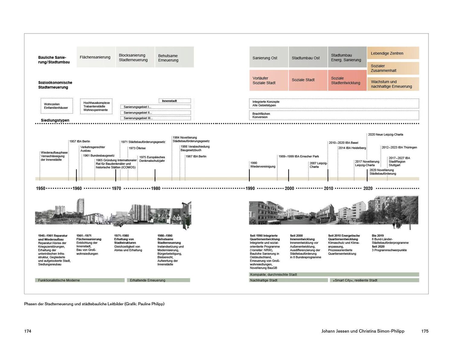 Bild: 9783869220734 | Stadtplanung und Politik | Johann Jessen (u. a.) | Buch | 416 S.