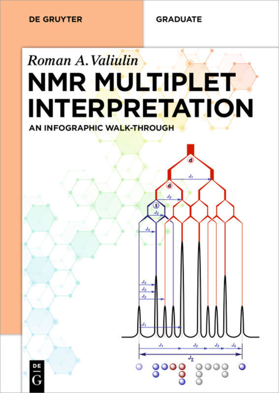 Cover: 9783110608359 | NMR Multiplet Interpretation | An Infographic Walk-Through | Valiulin
