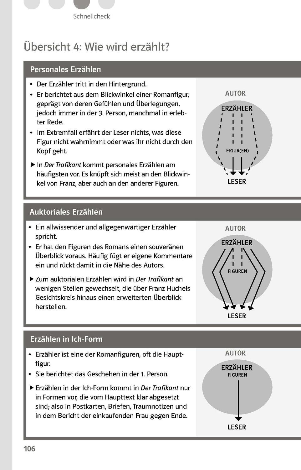 Bild: 9783129231135 | Lektürehilfen Robert Seethaler "Der Trafikant" | Udo Müller | Buch