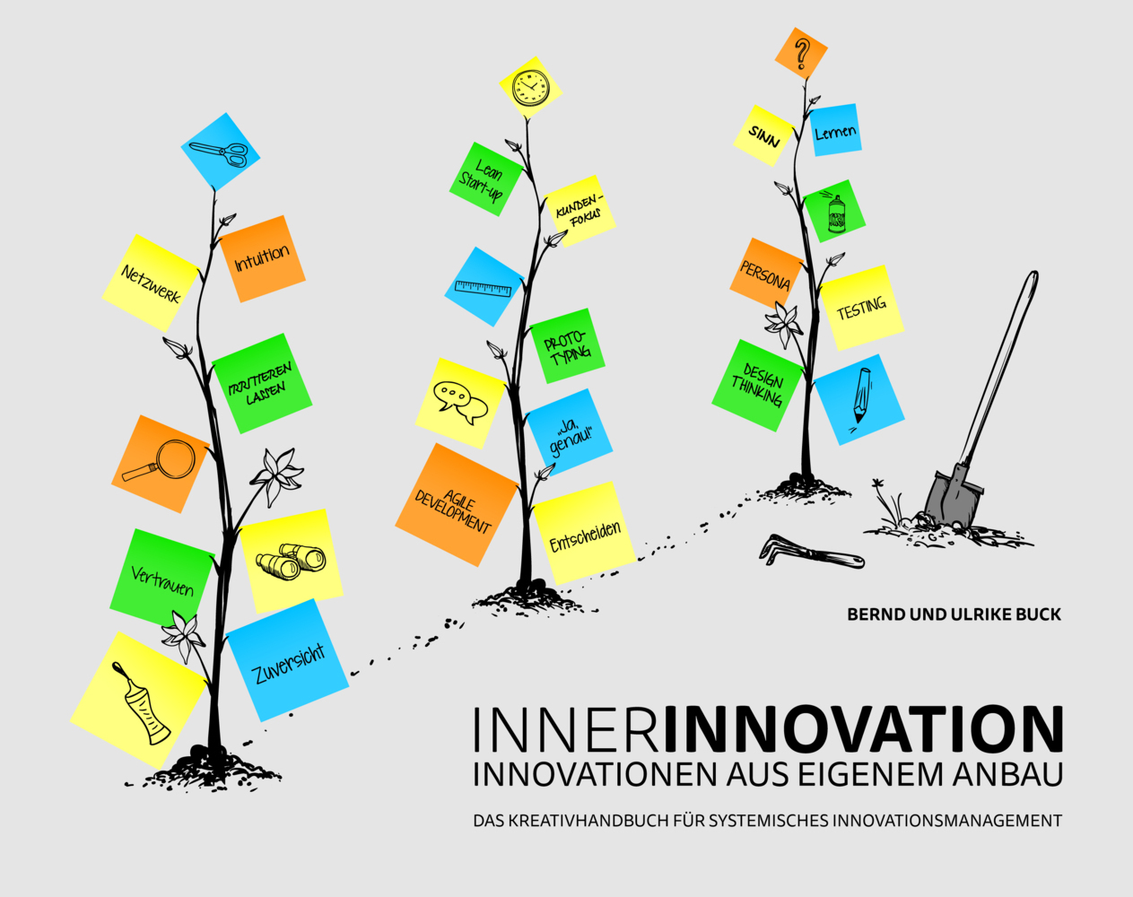 Cover: 9783902155207 | INNERINNOVATION - Innovationen aus eigenem Anbau | Bernd Buck (u. a.)