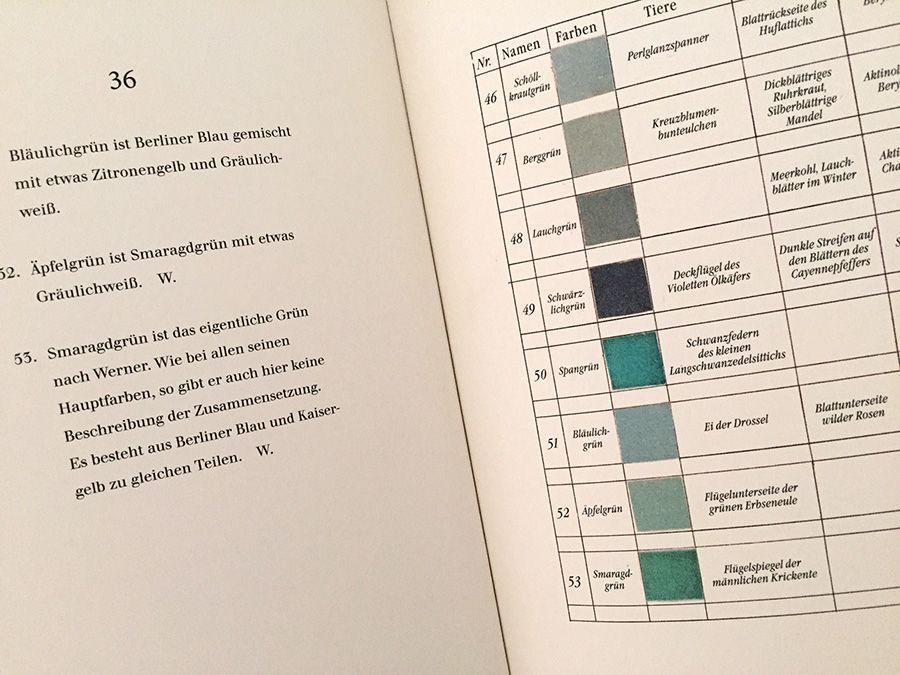 Bild: 9783968490625 | Werners Nomenklatur der Farben | Patrick Syme | Buch | 80 S. | Deutsch