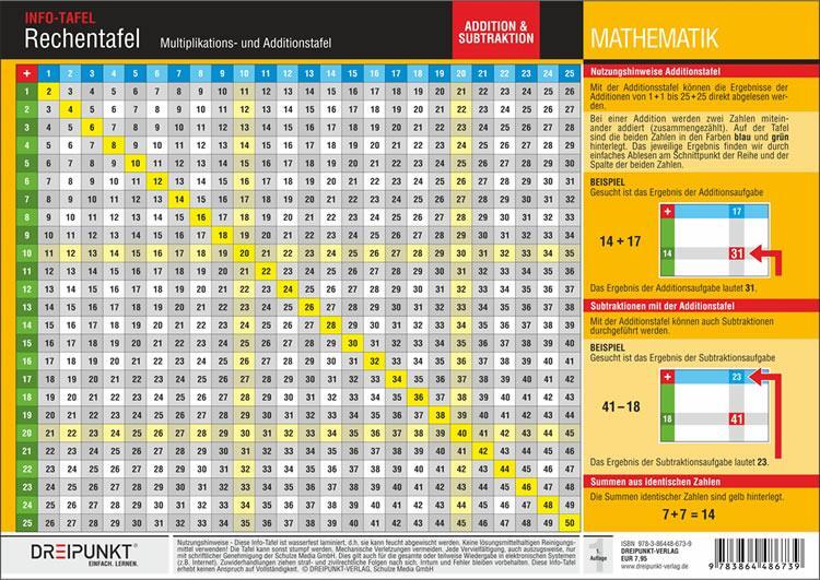 Rückseite: 9783864486739 | Rechentafel | Multiplikations- und Additionstafel | Michael Schulze