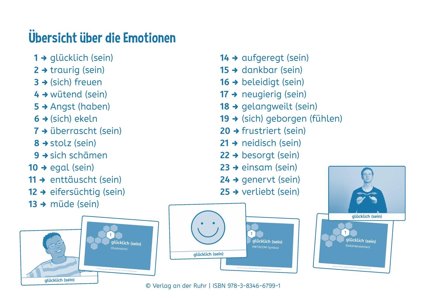 Bild: 9783834667991 | Die Gefühlswelt entdecken | Box | 82 S. | Deutsch | 2025