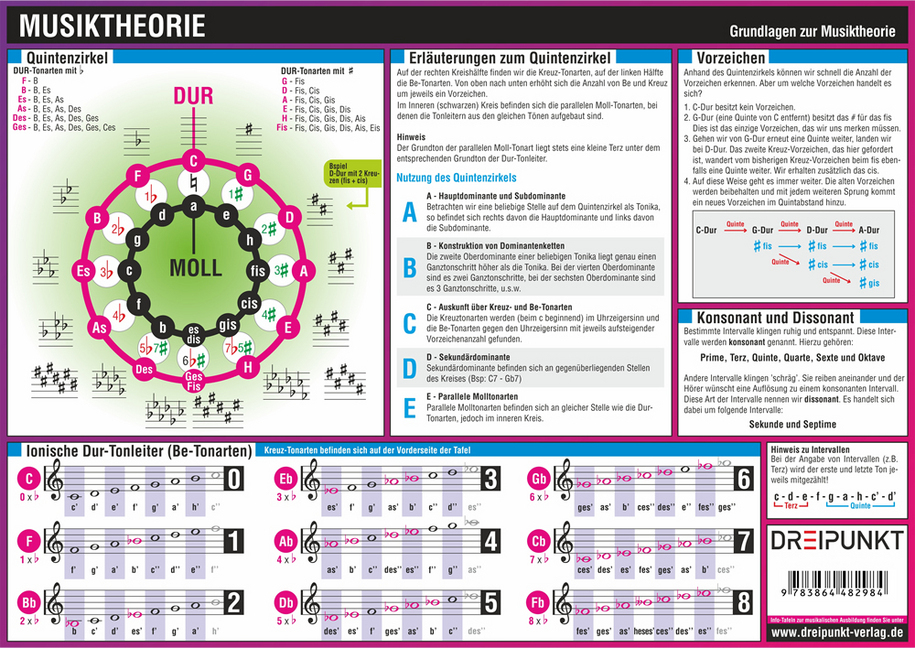 Bild: 9783864482984 | Musiktheorie, Infotafel | Michael Schulze | Stück | 2 S. | Deutsch