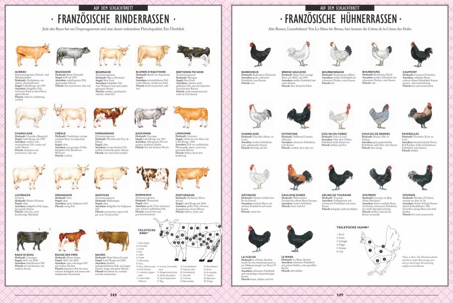 Bild: 9783959614009 | Die Gourmet-Bibel Frankreich | François-Régis Gaudry | Buch | 400 S.