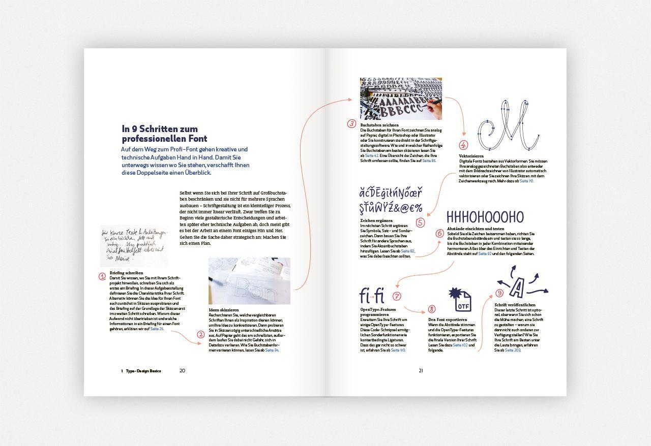Bild: 9783874399098 | Making Fonts! | Der Einstieg ins professionelle Type-Design | Buch