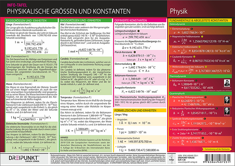 Cover: 9783864487231 | Physikalische Größen und Konstanten | Schulze Media GmbH | Poster