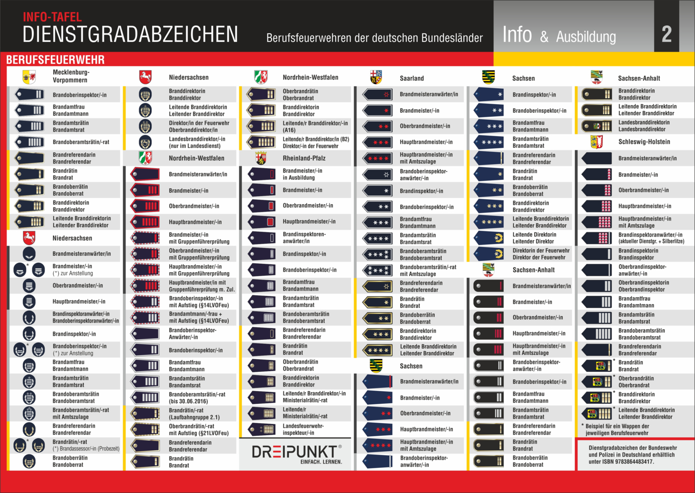 Bild: 9783864487392 | Dienstgradabzeichen Feuerwehr | Schulze Media GmbH | Poster | 4 S.