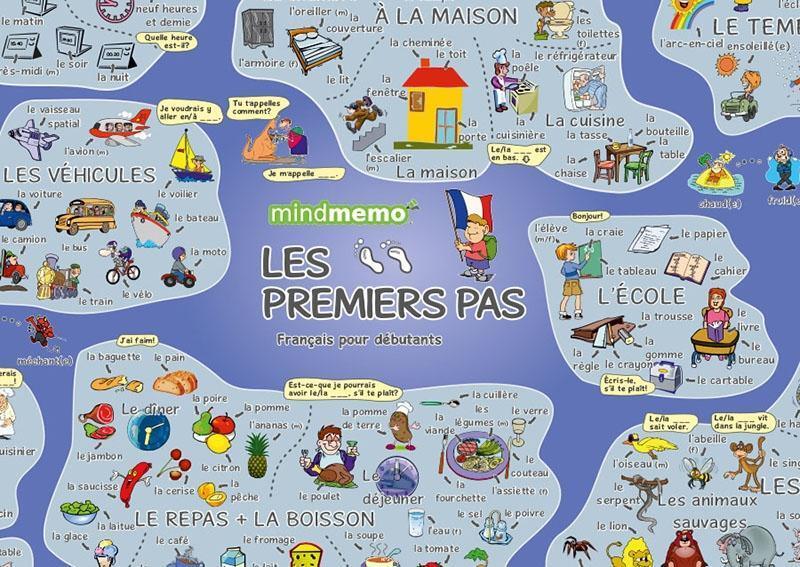 Bild: 9783954130122 | mindmemo Lernposter - Les premiers pas - Französisch für Einsteiger...