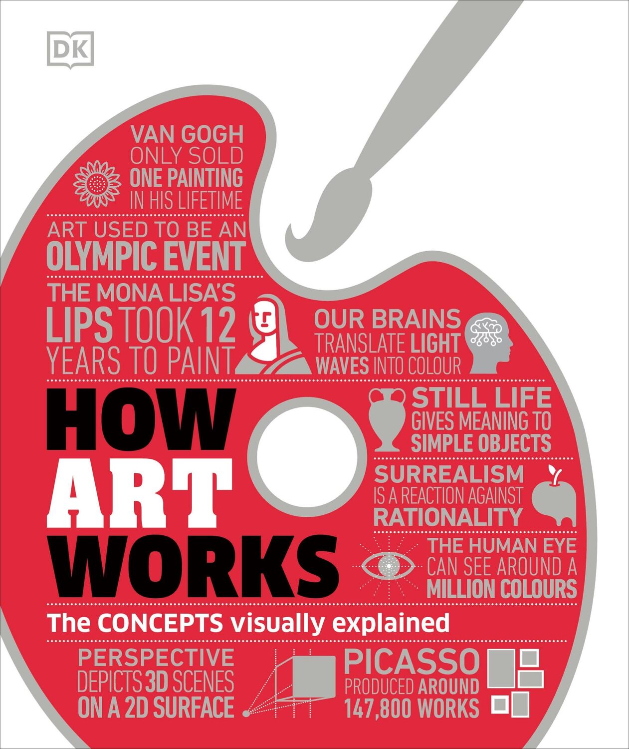 Cover: 9780241450819 | How Art Works | The Concepts Visually Explained | DK | Buch | 224 S.