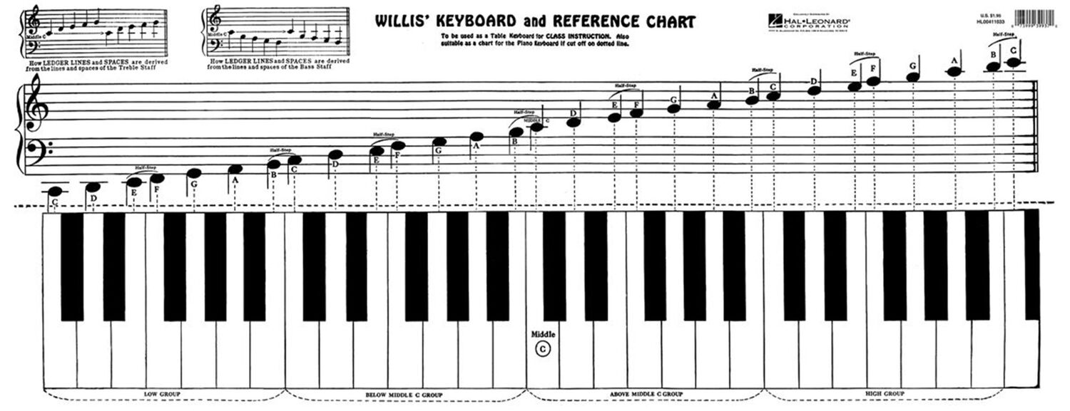 Cover: 73999399370 | Keyboard &amp; Reference Chart | Willis | Blatt | 2005 | Willis Music