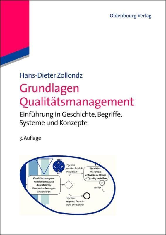 Cover: 9783486597981 | Grundlagen Qualitätsmanagement | Hans-Dieter Zollondz | Buch | XVII