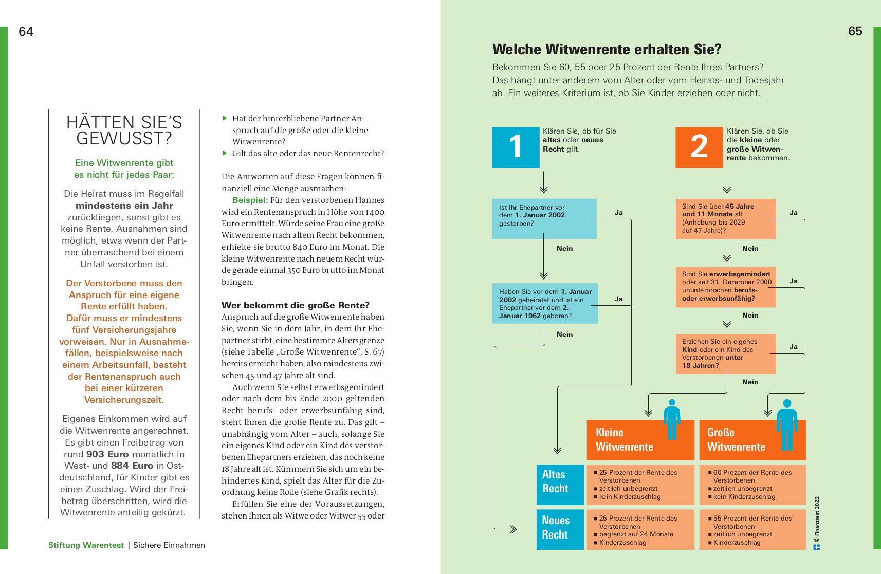 Bild: 9783747104880 | Finanzplaner Witwen und Witwer | Isabell Pohlmann | Taschenbuch | 2022