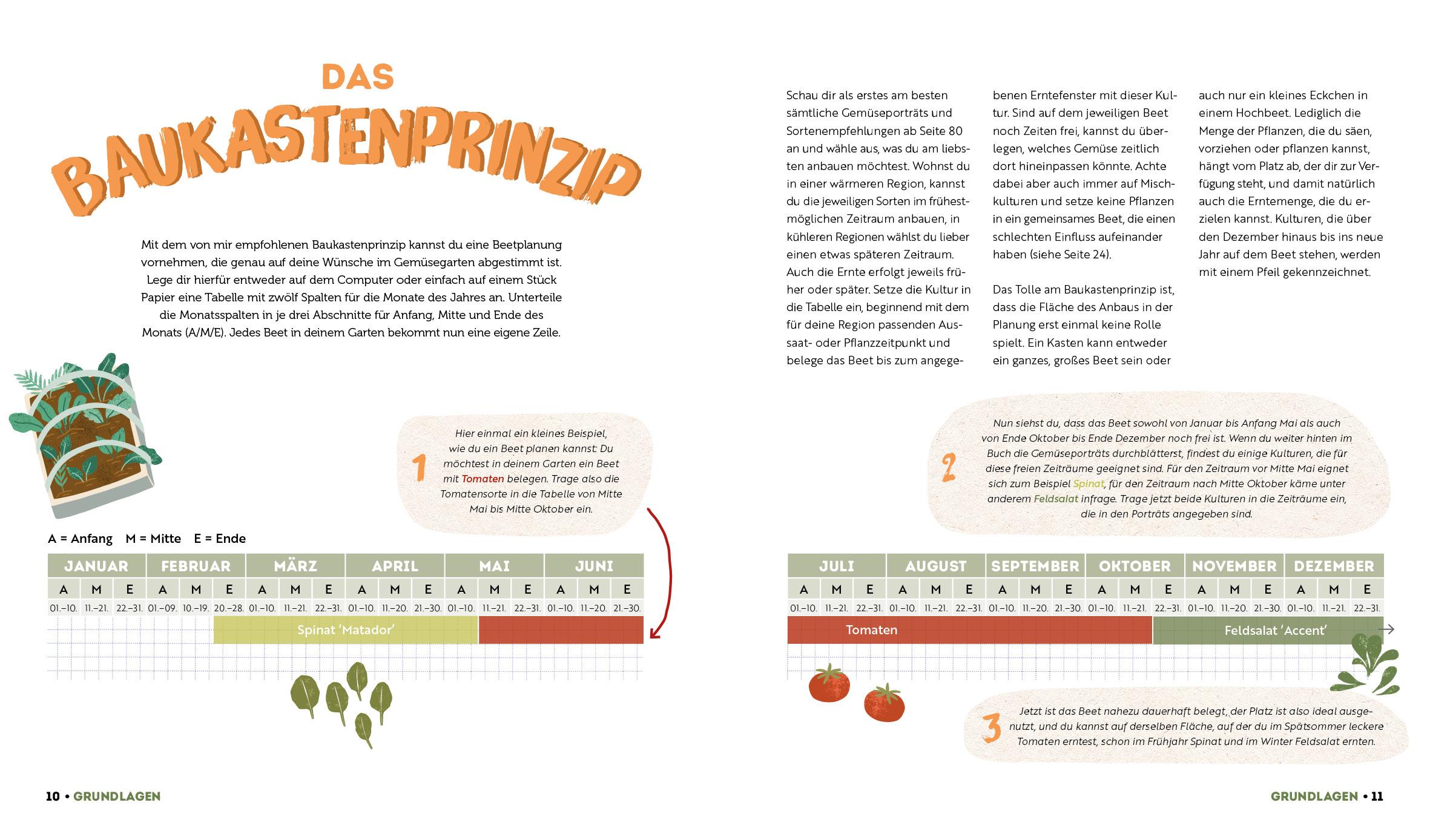 Bild: 9783745914665 | Ernte mehr als du denkst | Niko Becker | Buch | 144 S. | Deutsch