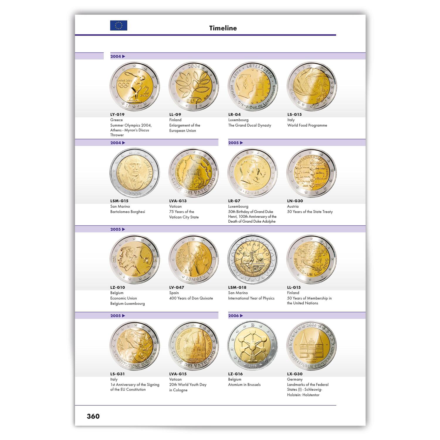 Bild: 9783947701551 | 2-Euro-Katalog 2023 Englisch | 2 Euro Coin Catalogue | Kg | Buch