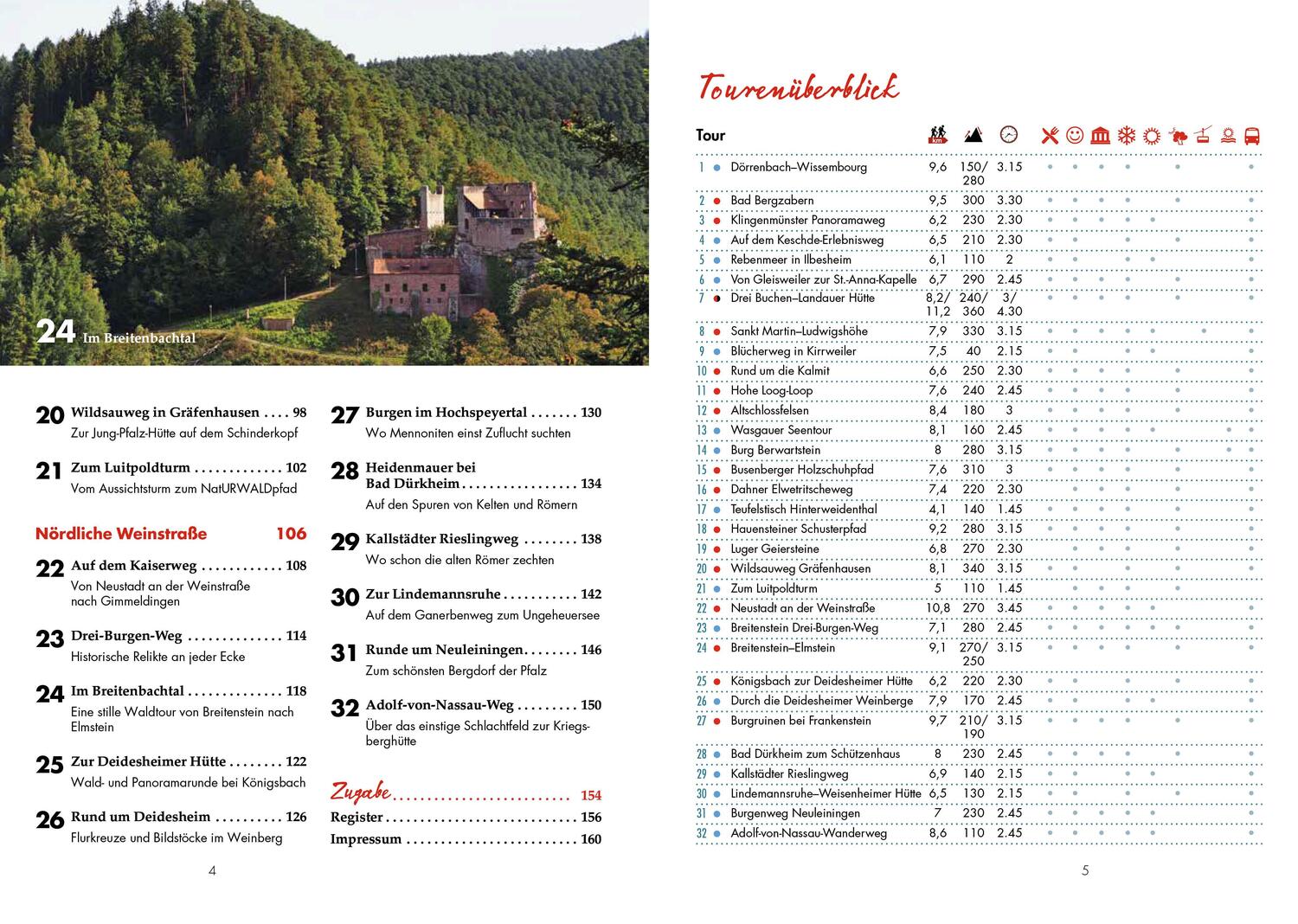 Bild: 9783862469222 | Panoramawege für Senioren Pfälzerwald | Albrecht Ritter | Taschenbuch