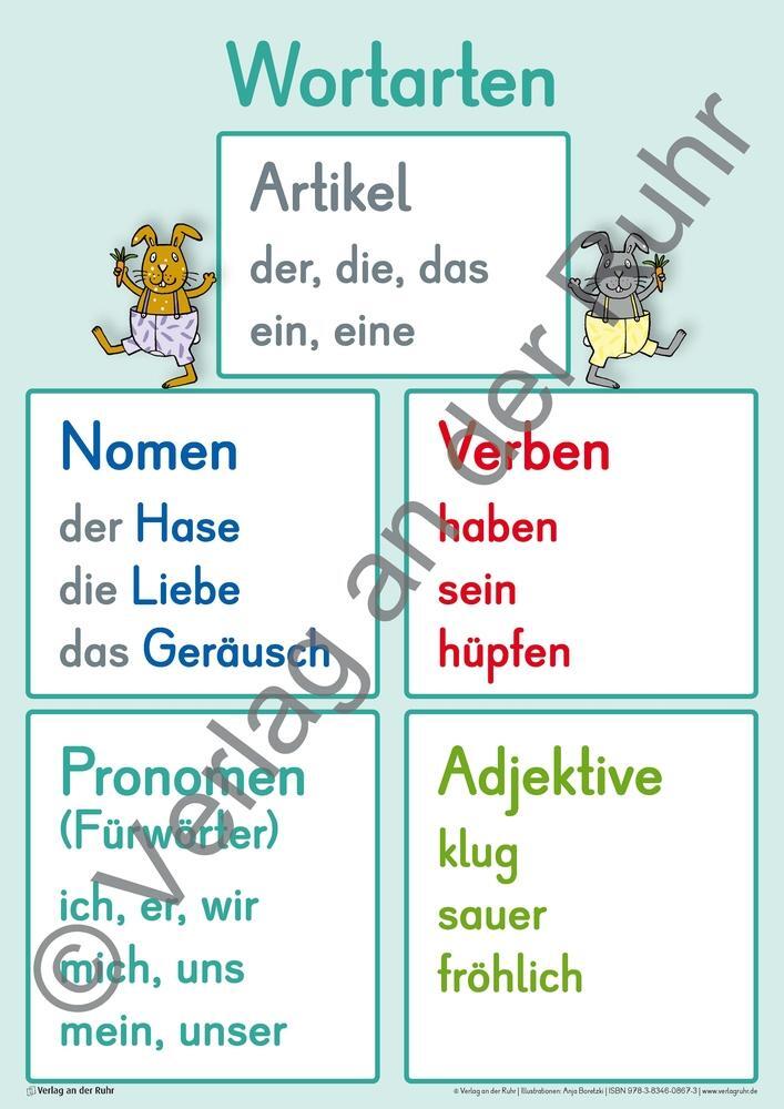 Bild: 9783834608673 | Merk-Poster Deutsch-Wissen auf einen Blick Klasse 3/4 | Ruhr | Poster