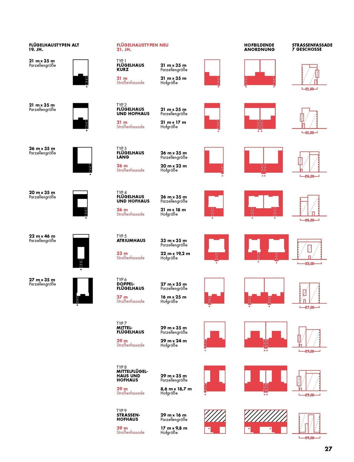 Bild: 9783986120566 | Handbuch der Stadtbaukunst | Studienausgabe Band 2: Hofräume | Buch