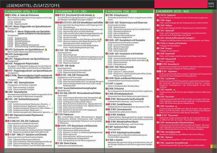 Bild: 9783864487286 | Info-Tafel-Set Lebensmittel-Zusatzstoffe | Schulze Media GmbH | 4 S.