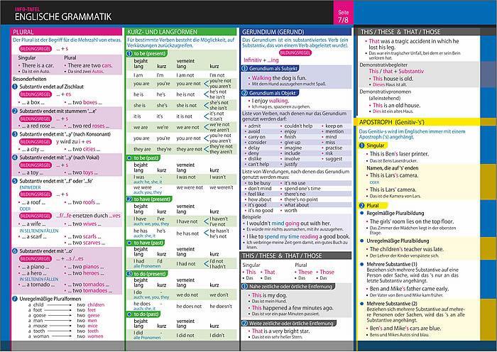 Bild: 9783864487149 | Info-Tafel-Set Englische Grammatik | Schulze Media GmbH | Stück | 8 S.