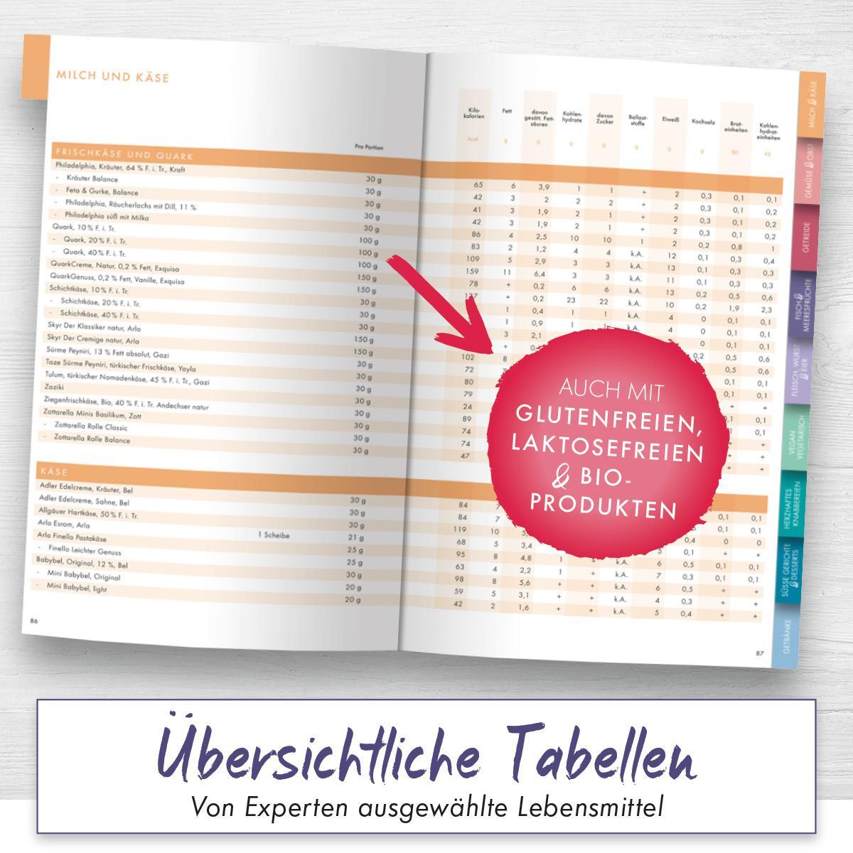 Bild: 9783930007615 | Kalorien mundgerecht | Nestlé Deutschland Ag | Taschenbuch | 328 S.