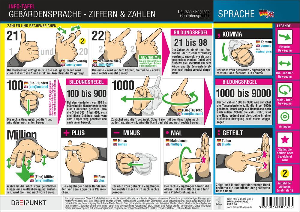 Bild: 9783864483325 | Gebärdensprache - Ziffern und Zahlen | Michael Schulze | Taschenbuch