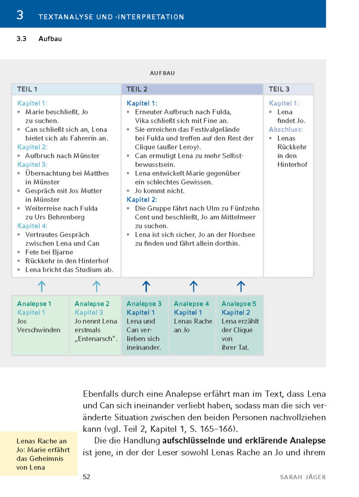 Bild: 9783804431492 | Nach vorn nach Süden von Sarah Jäger - Textanalyse und Interpretation