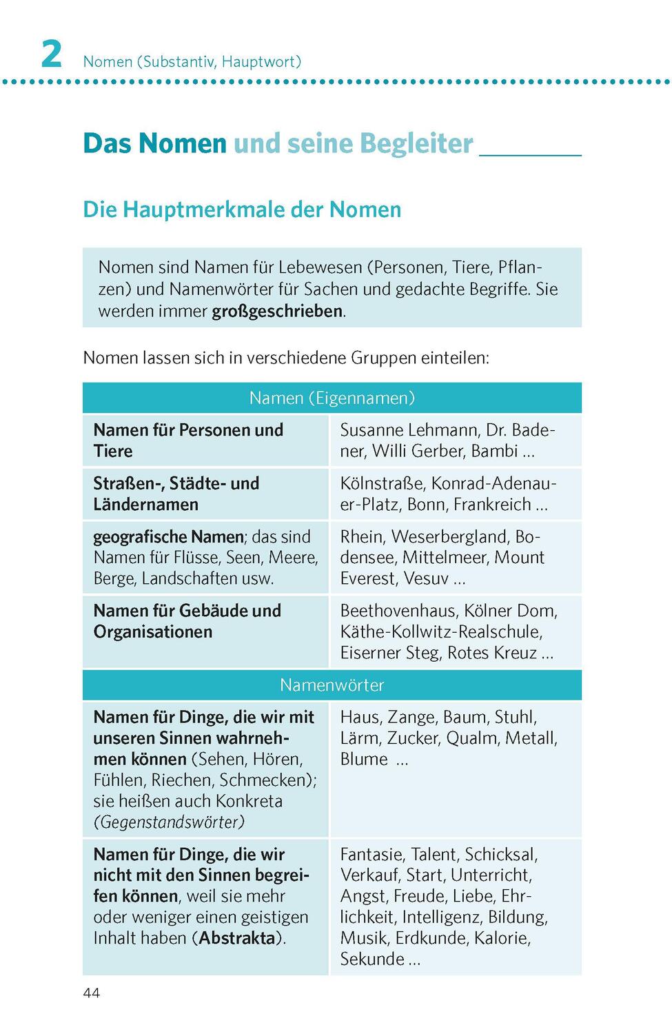 Bild: 9783125624825 | PONS Deutsche Grammatik &amp; Rechtschreibung | Ines Balcik (u. a.) | Buch