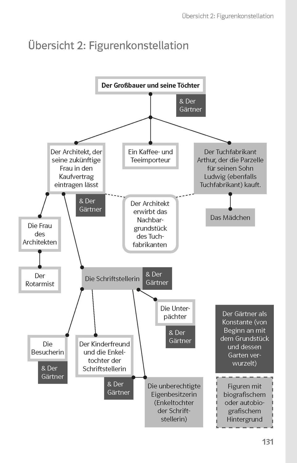 Bild: 9783129231760 | Klett Lektürehilfen Jenny Erpenbeck, Heimsuchung | Taschenbuch | 2024