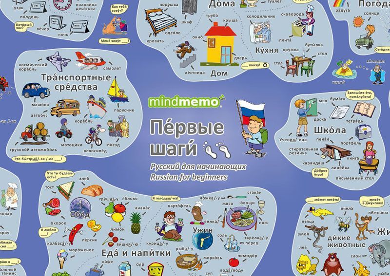 Bild: 9783954130184 | mindmemo Lernposter - Russisch für Anfänger - spielend Russisch...
