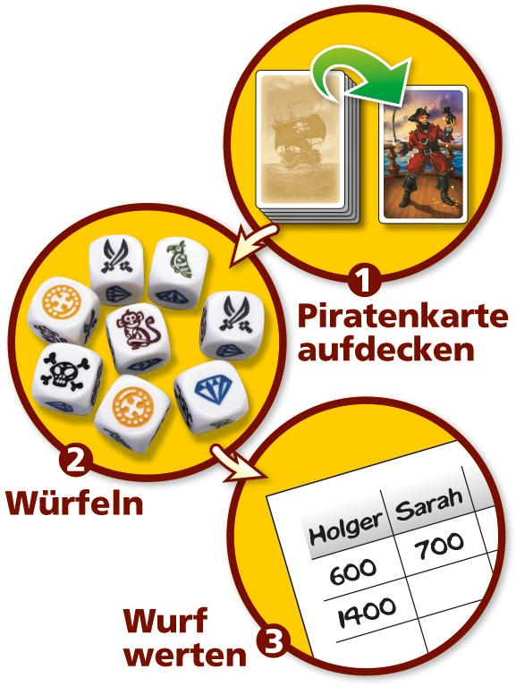 Bild: 4007396025101 | Piraten Kapern | AMIGO - Kartenspiel | Haim Shafir | Spiel | 02510