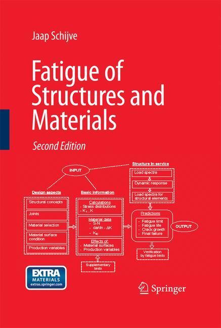 Cover: 9781402068072 | Fatigue of Structures and Materials | J. Schijve | Buch | Englisch